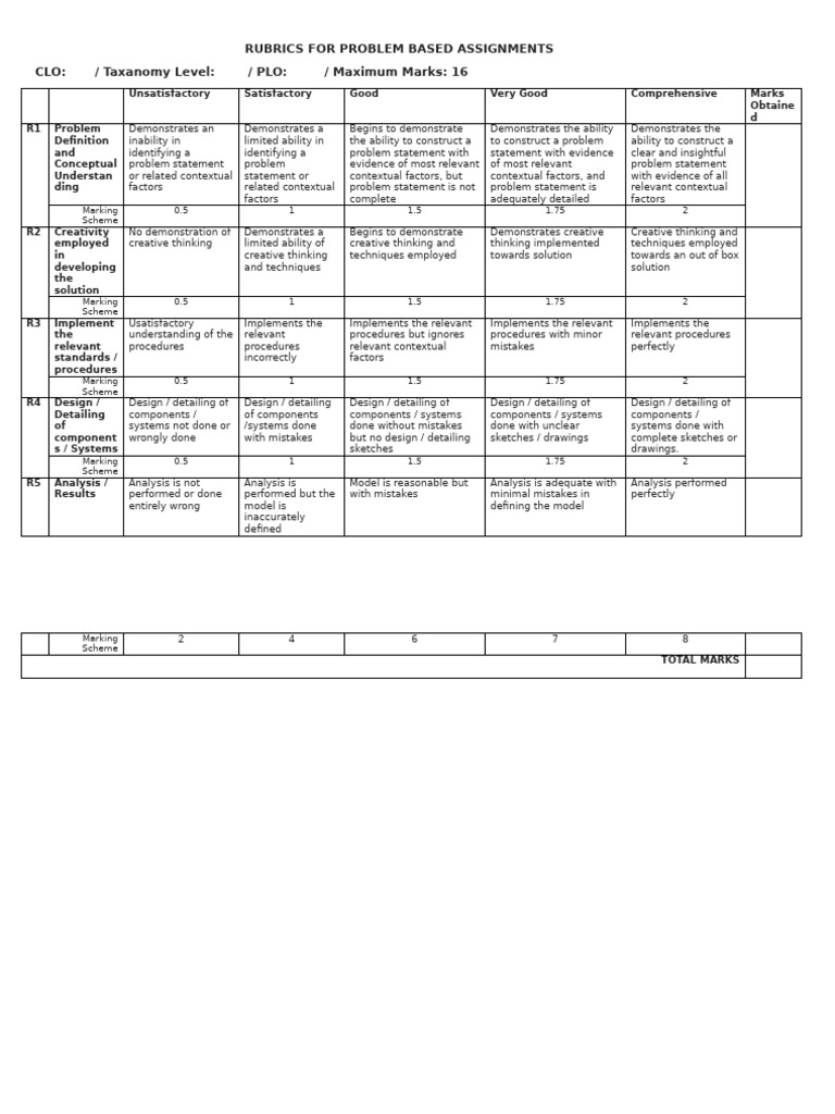 Engineering Problem Assignment Rubrics | PDF | Creativity | Cognition