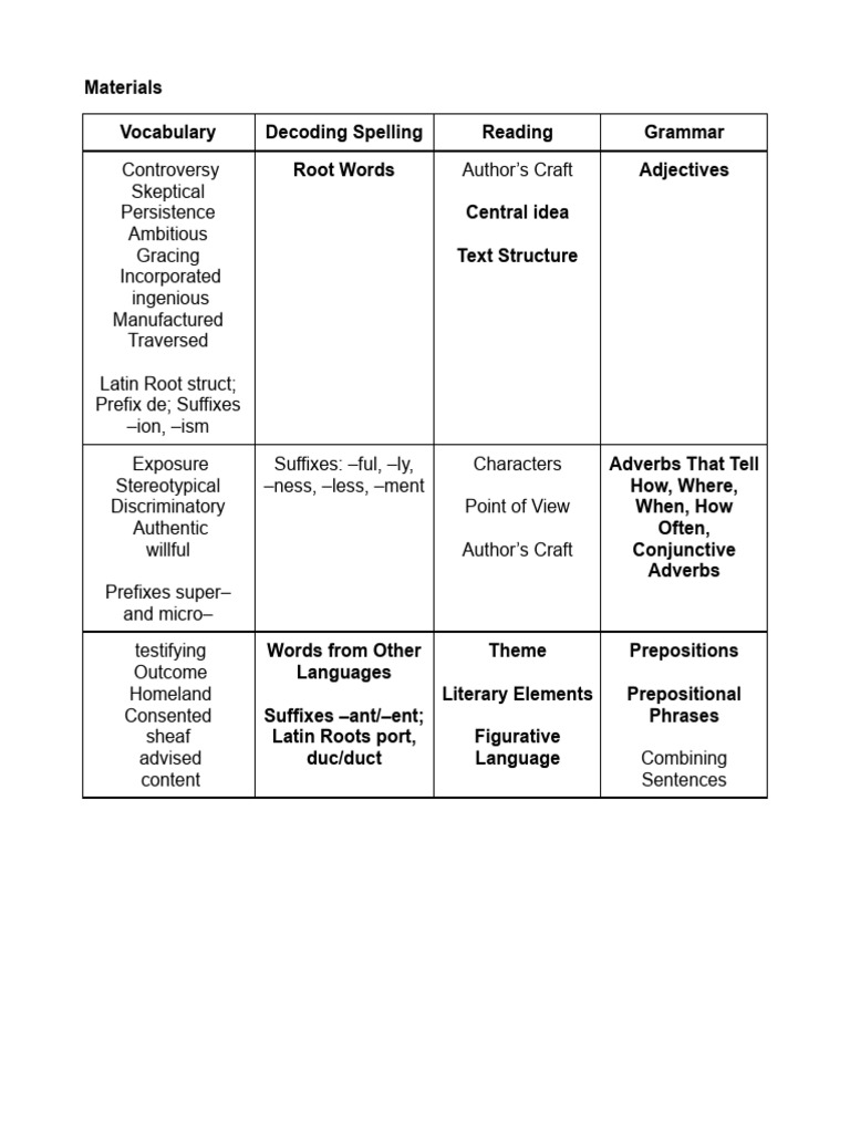 Language Arts Skills and Concepts Guide | PDF | Marie Curie