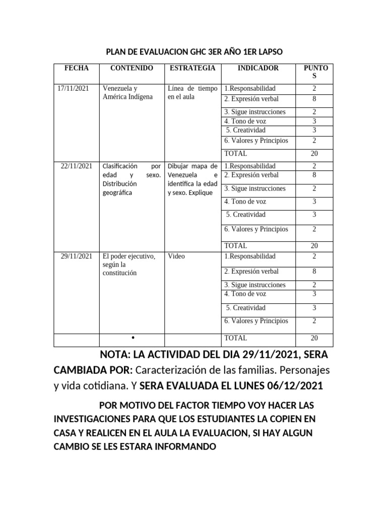 Plan de Evaluacion Ghc 3er Año 1er Lapso | PDF | Cognición