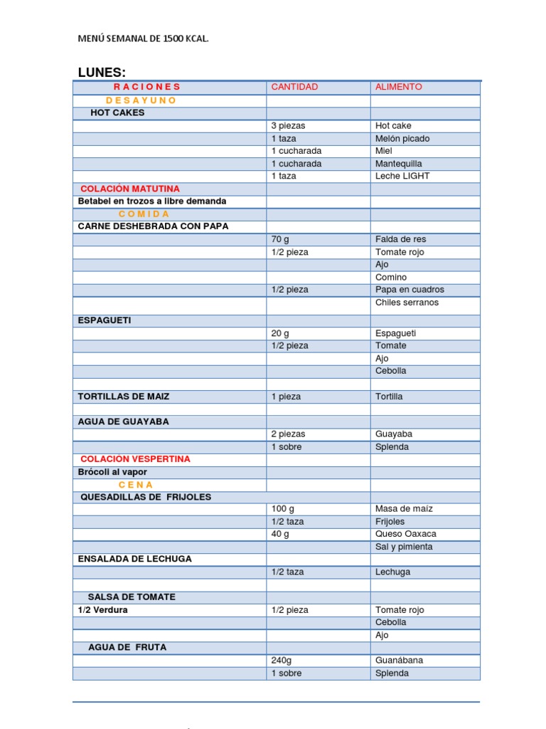Dieta 1500 Kcal | PDF | Cocina de las Americas | Cocina americana