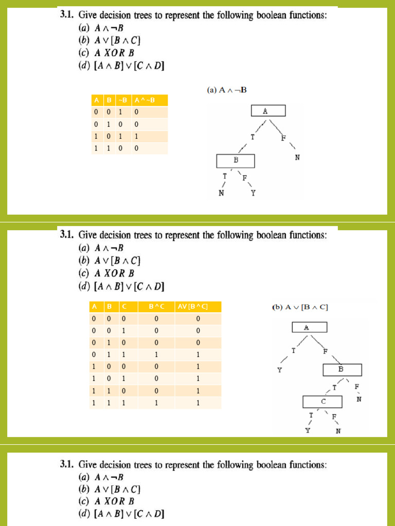 Logic Gates and Truth Tables Explained | PDF