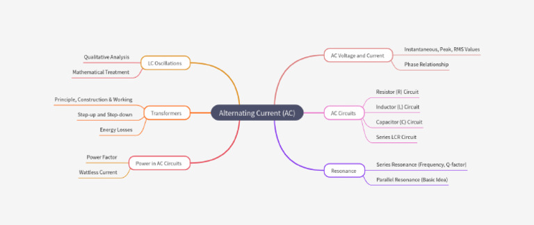 Alternating Current (AC) | PDF