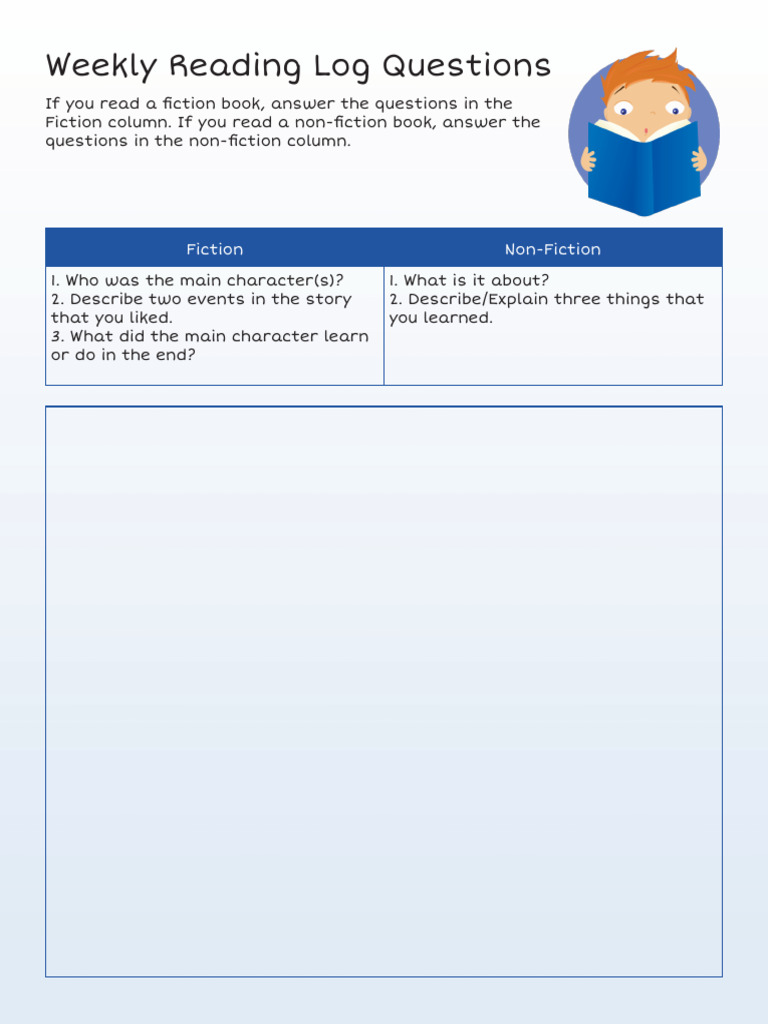 IRWeekly Reading Log Questions | PDF