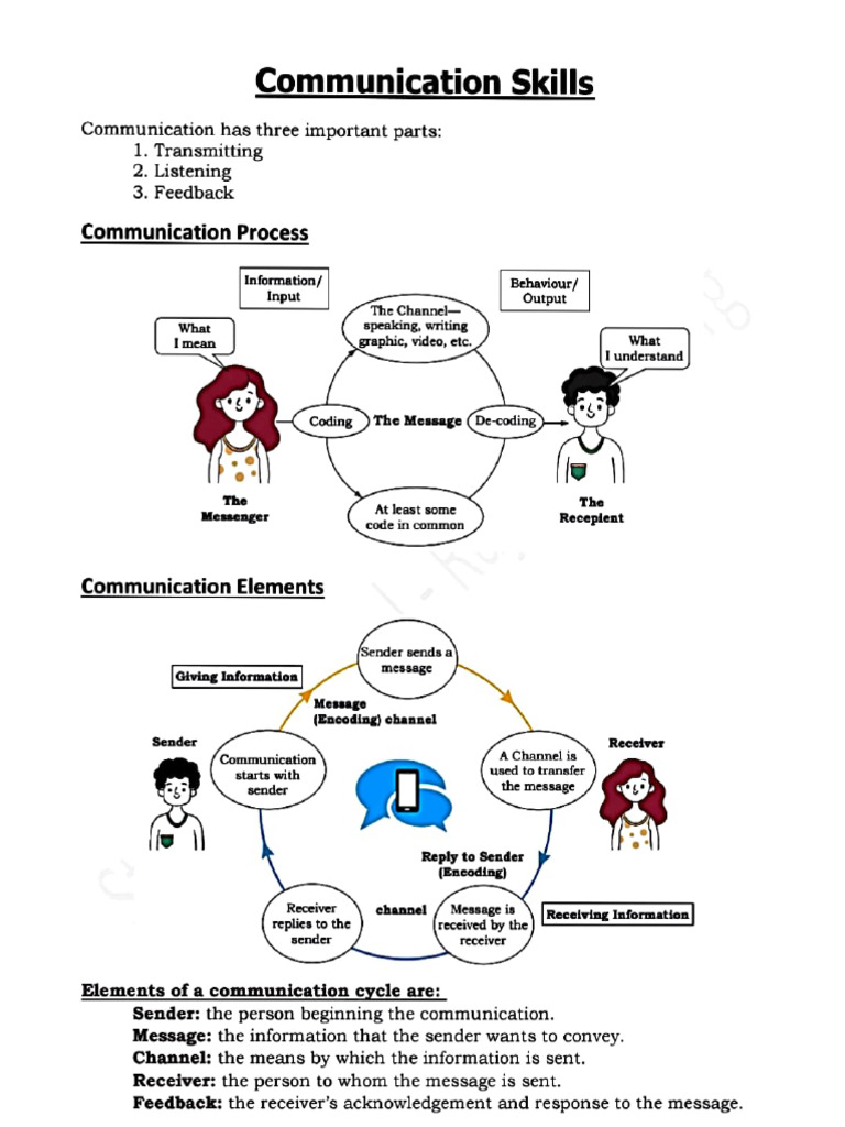 Essential Elements of Communication | PDF | Nonverbal Communication ...