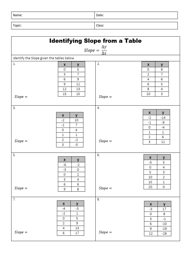 Findingslopefromtables-1 | PDF | Chess | Chess Theory