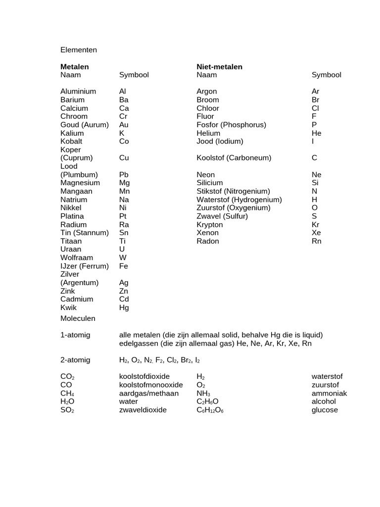 Elementen Stencil | PDF