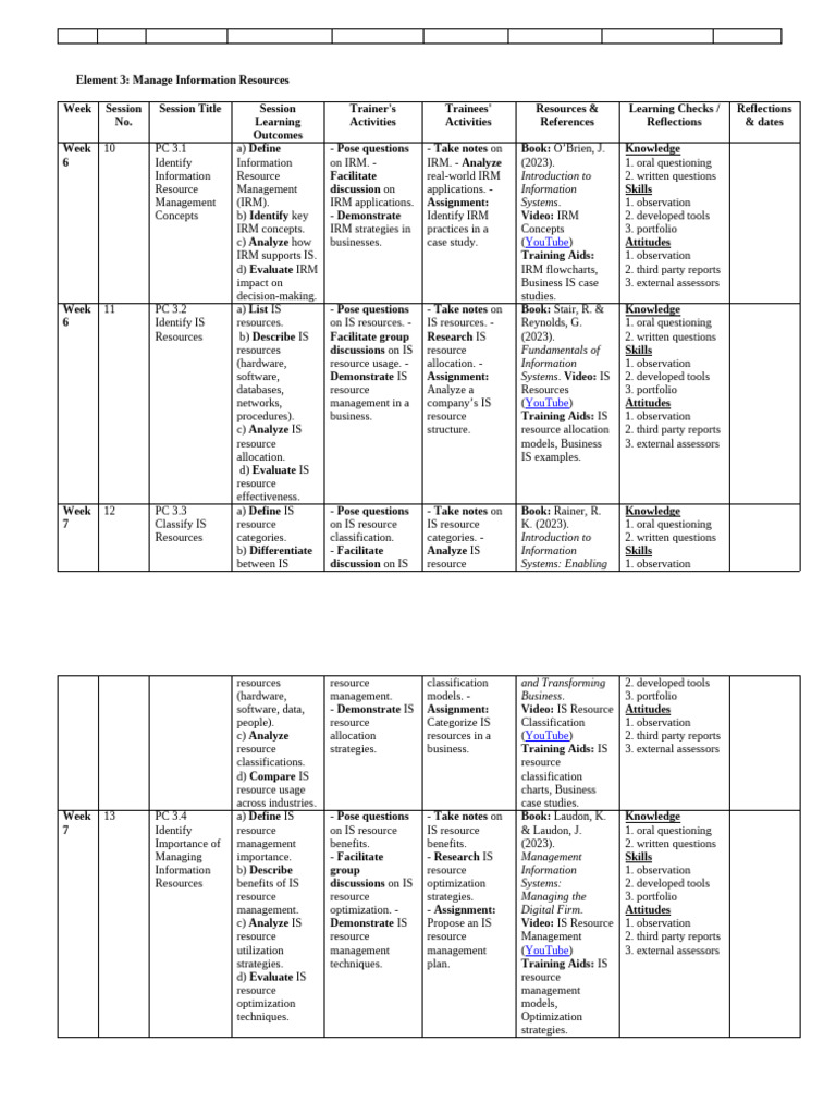 Learning Plan Manage_Information_System (6-12) | PDF | Information ...
