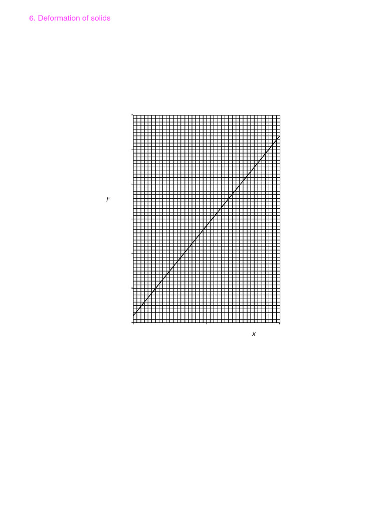 Hooke's Law and Young Modulus Analysis | PDF | Deformation (Engineering ...