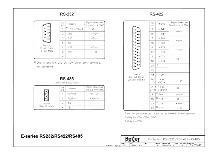MAC E Interfaces | PDF