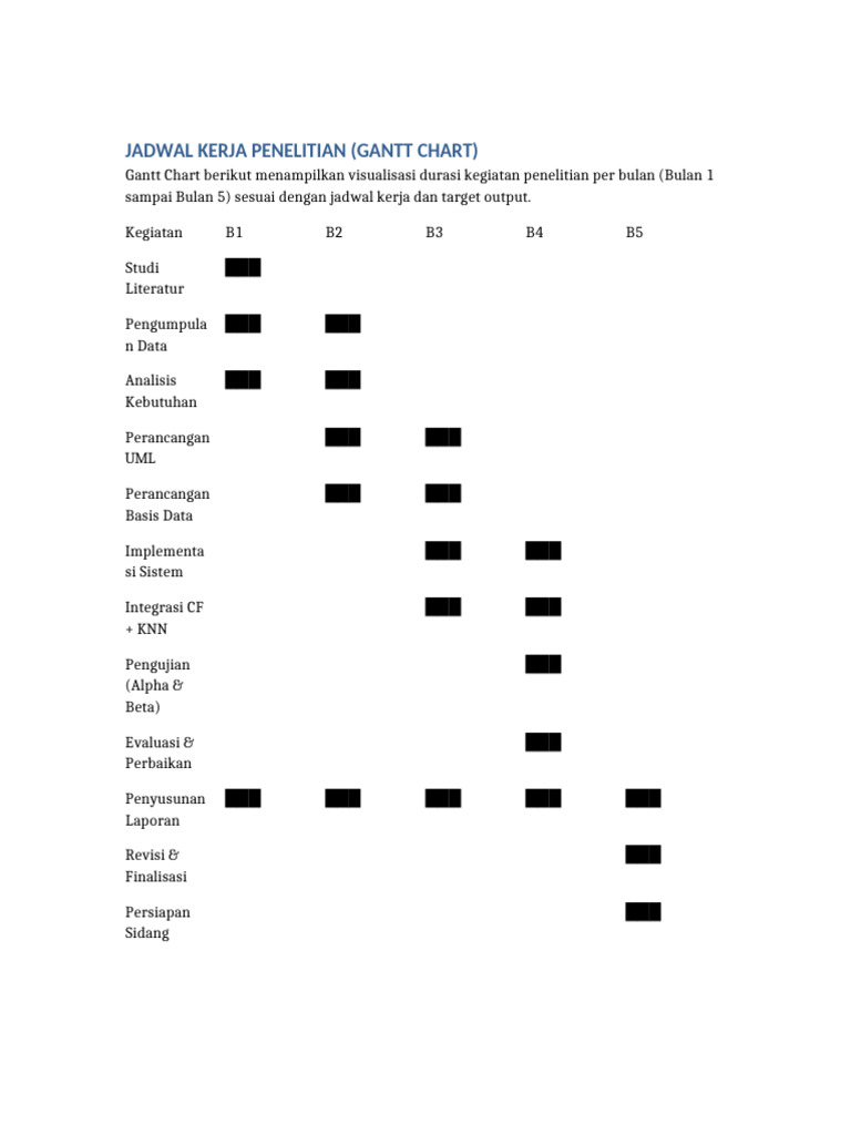 Jadwal Kerja Penelitian Gantt Chart | PDF