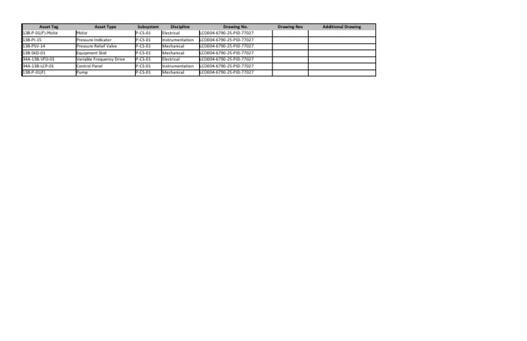 P-CS-01 Combined Asset List - AWTF | PDF