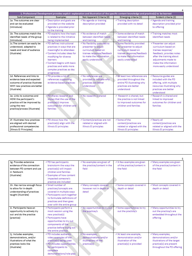 Professional Development Evaluation Criteria | PDF | Curriculum ...