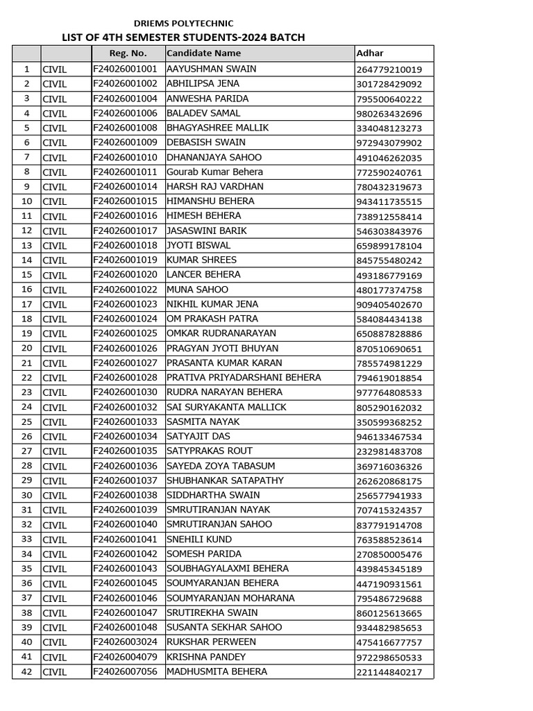 2024 Batch Student List by Branch | PDF