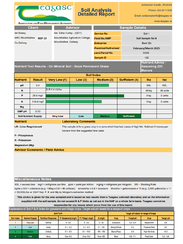 Soil Sample No 8 | PDF