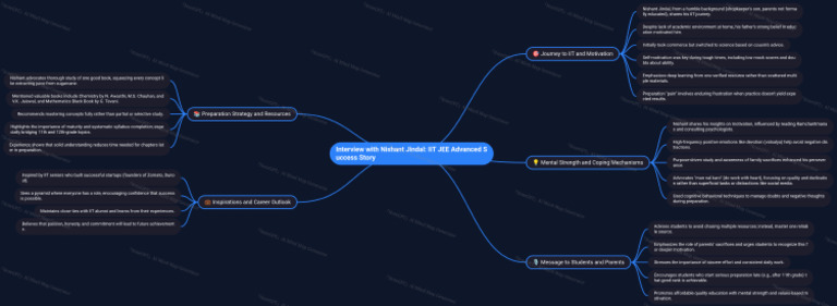 NoteGPT MindMap 1769139872960 | PDF