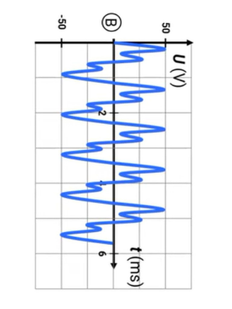 Graph 3 | PDF