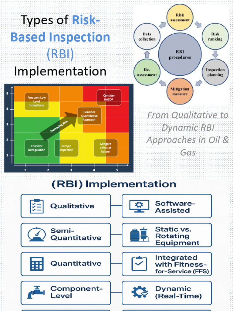 RBI Implementation Types 1753868744 | PDF | Corrosion | Reliability ...