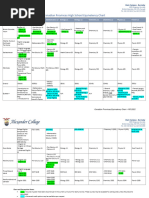 Out-of-Province Course Equivalencies | PDF | Mathematics | Science