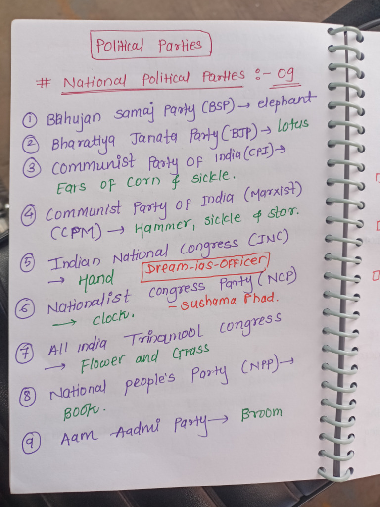 Polity Notes | PDF