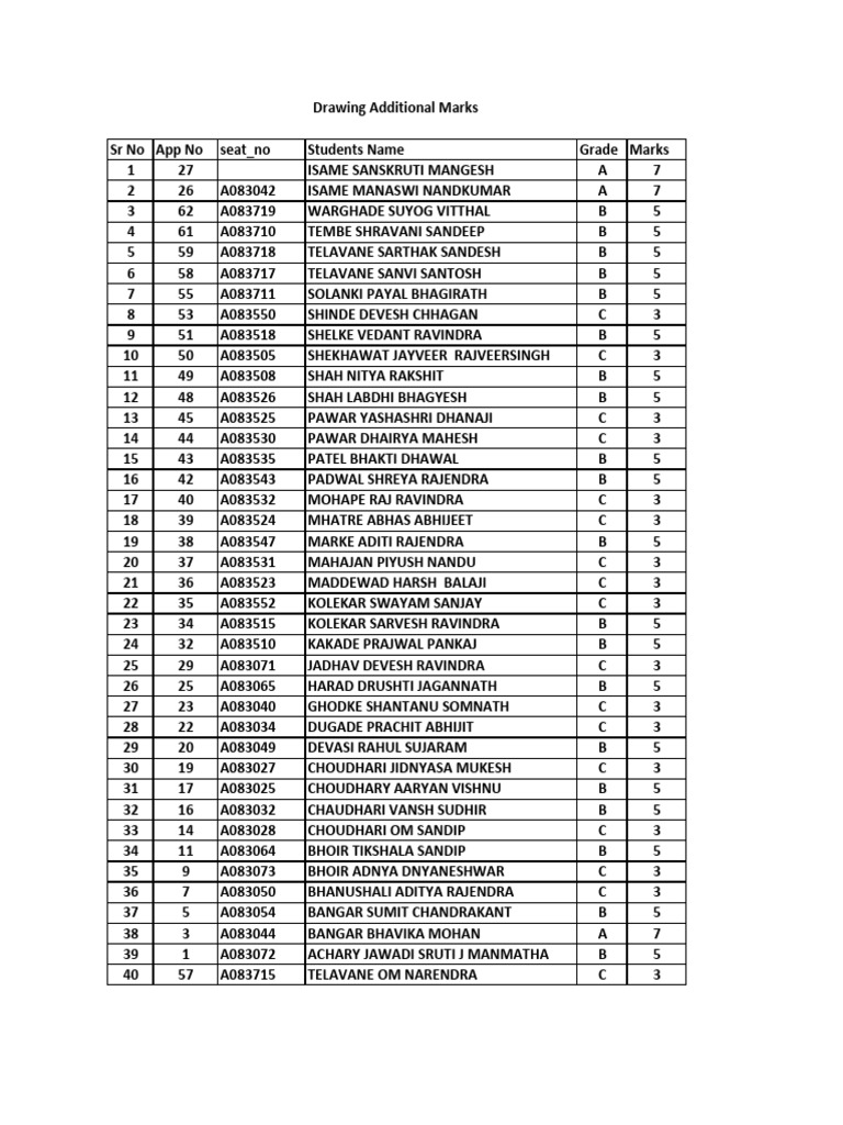 Student Grades and Marks Report | PDF