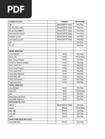 STAT Lab Testing Guidelines | PDF | Serology | Medical Specialties