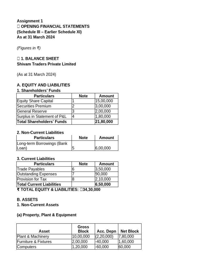 Financial Statements Preparation Guide | PDF | Expense | Equity (Finance)
