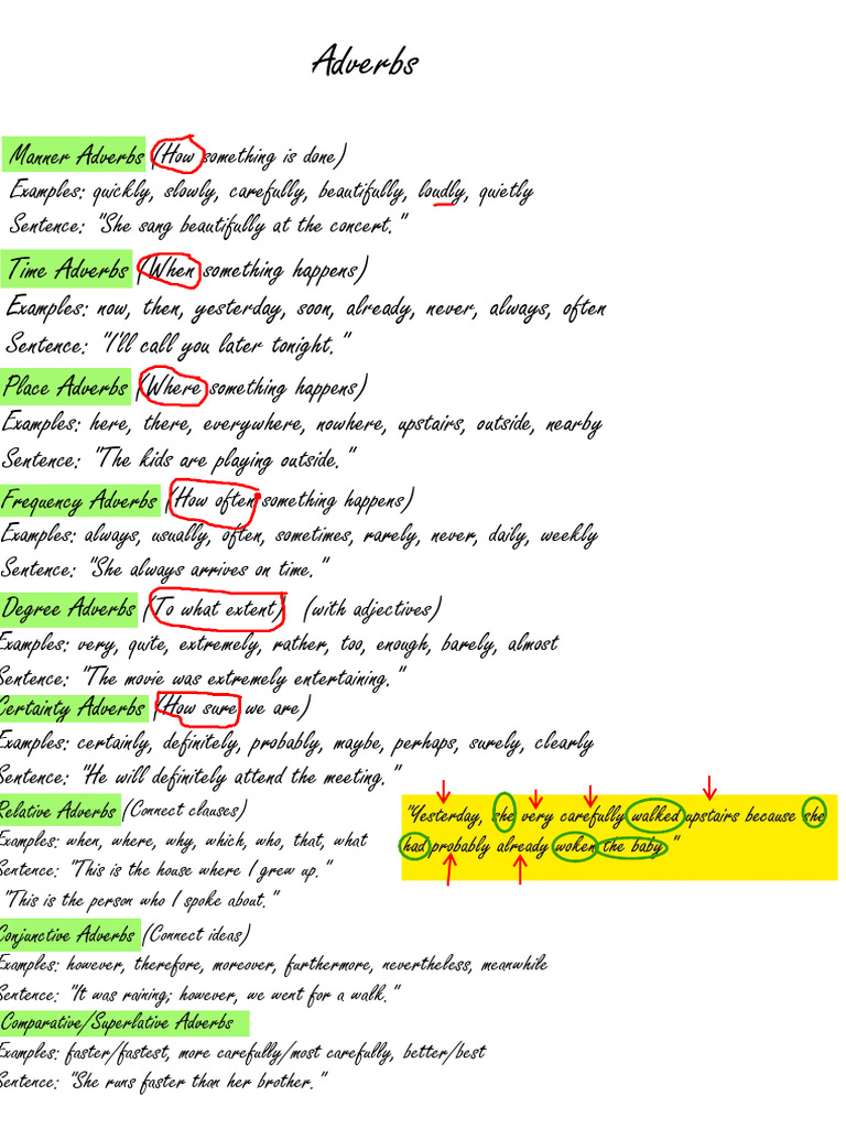Types and Examples of Adverbs | PDF