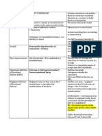 My Torts Chart