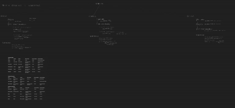 Tra | PDF