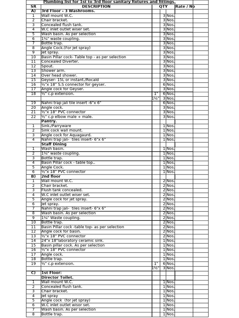Plumbing Fixtures List for Multi-Floor Building | PDF | Sink | Room