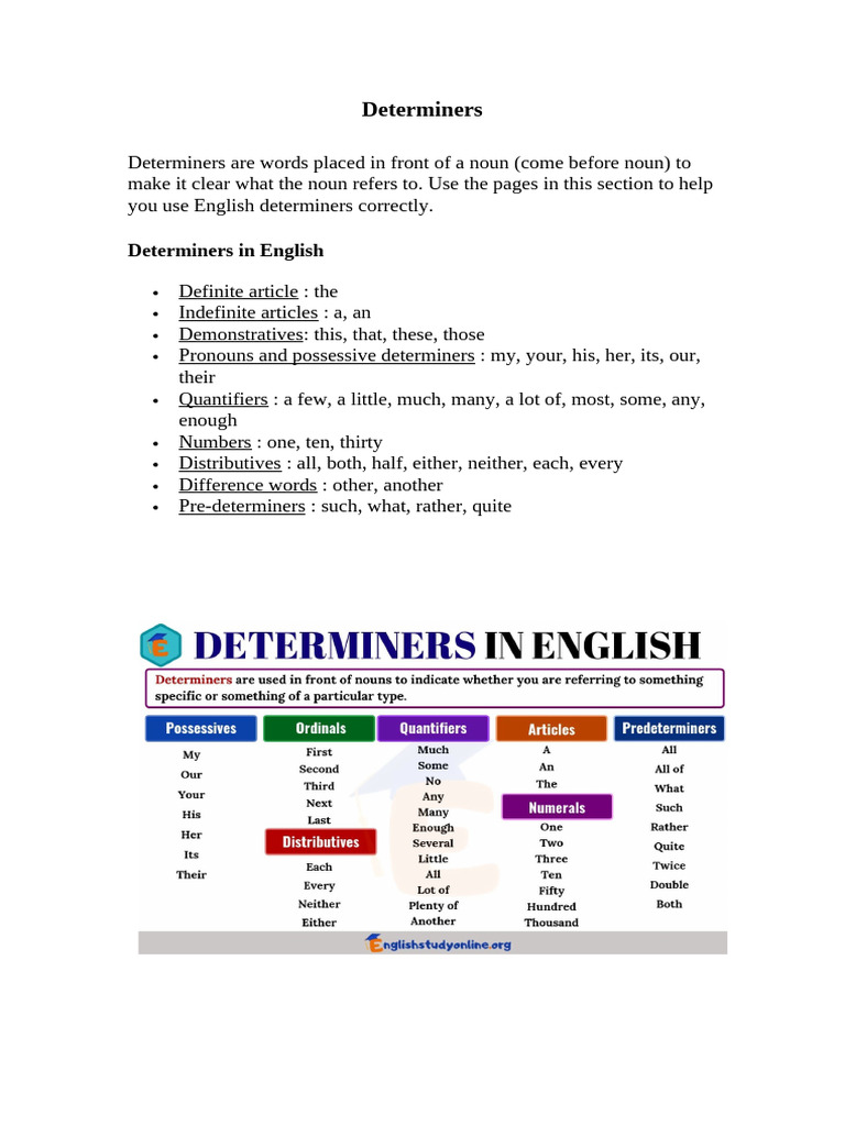 Understanding English Determiners | PDF | Linguistic Typology ...