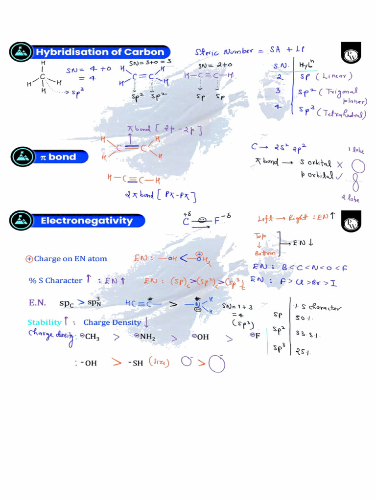 GOC Class Notes Manzil JEE 2025. | PDF