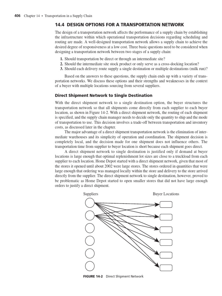 Transportation Network Design in Supply Chains | PDF | Supply Chain ...