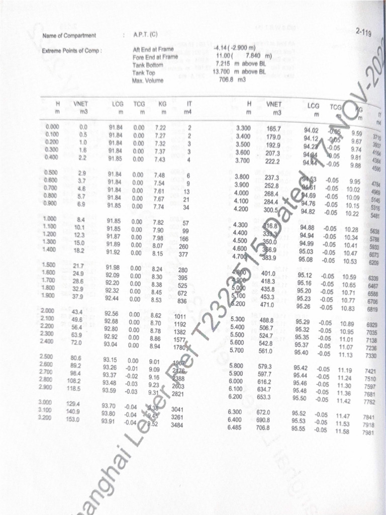 Tank Capacity Table (p2) - Compressed | PDF