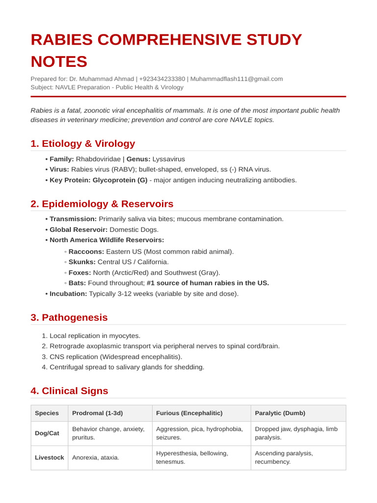 Rabies Icva | PDF | Rabies | Virology