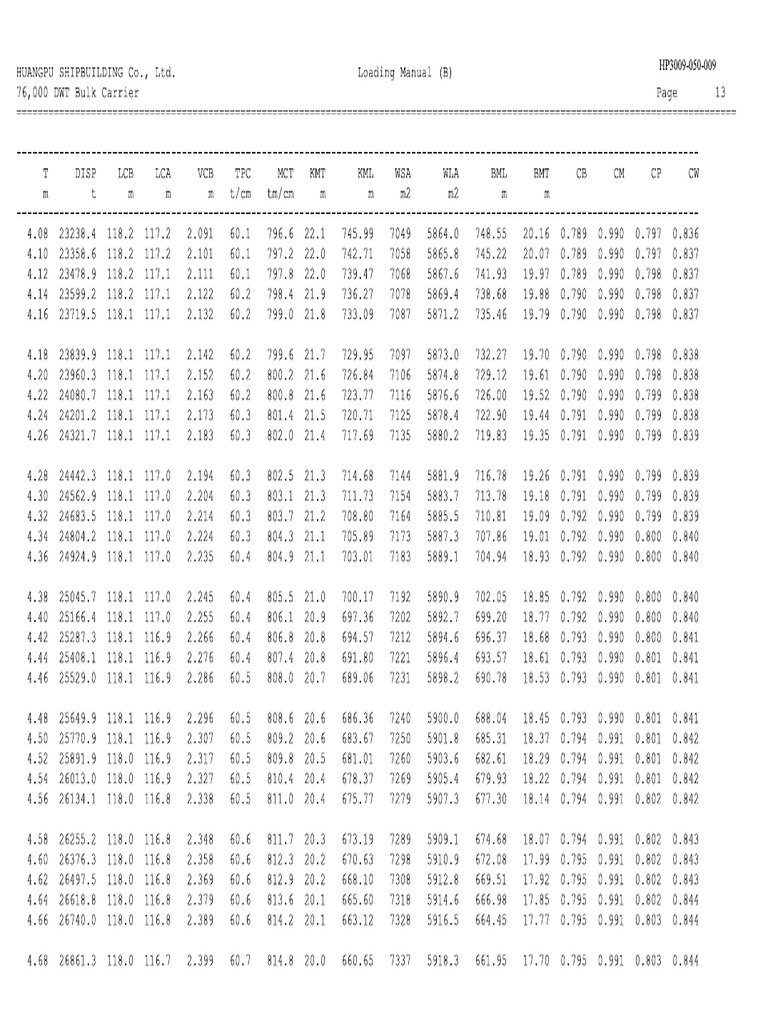 Hydrostatic Table | PDF