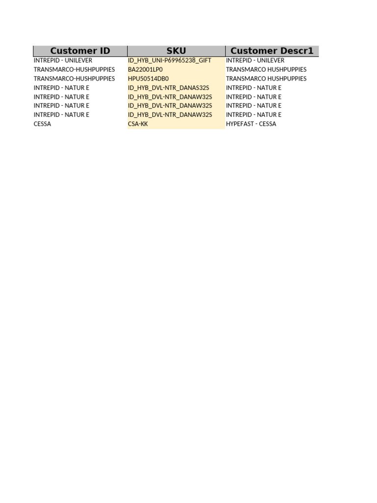 Inventory Data for Unilever Products | PDF