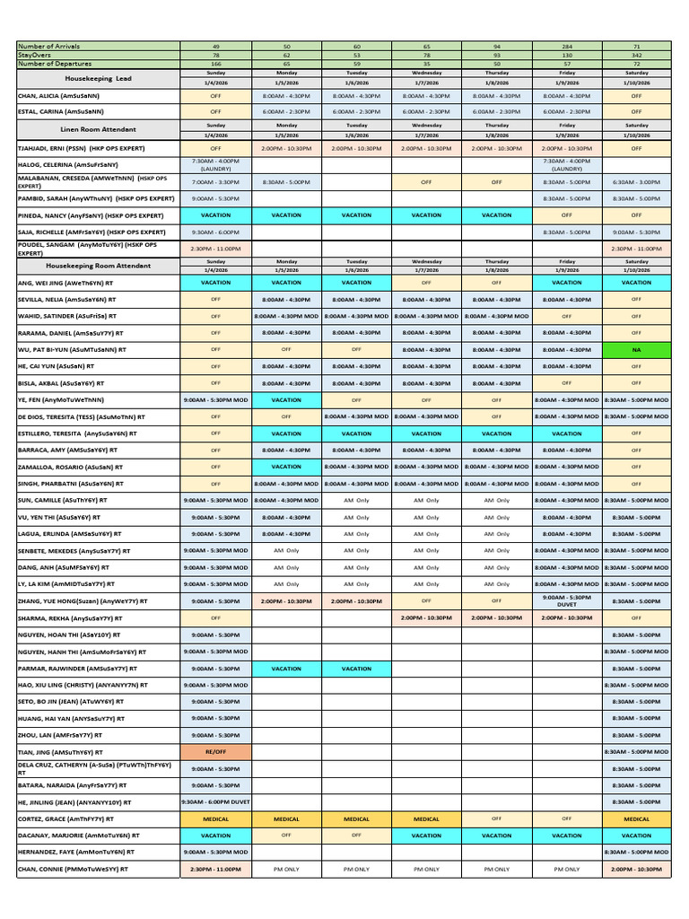 RA Schedule for Jan 4 to Jan 10 | PDF