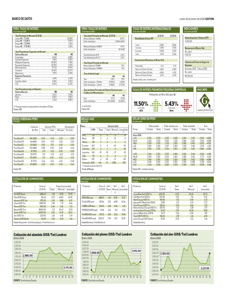 Banco3 26.01.2026 | PDF | Tasas de interés | Moneda