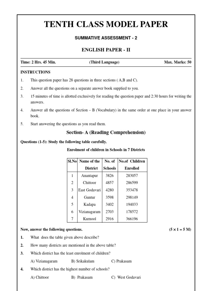 Tenth Class English Model Paper | PDF