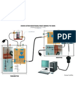 Sistem Monitoring Produksi Gula