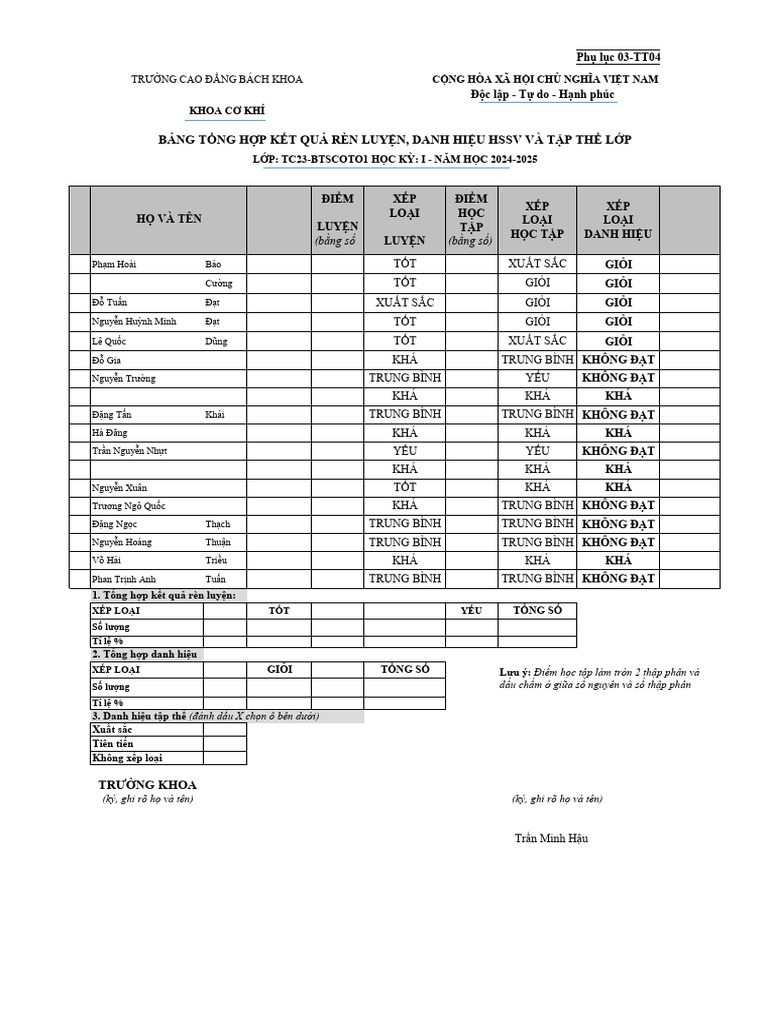 TC23 Btscoto1 | PDF