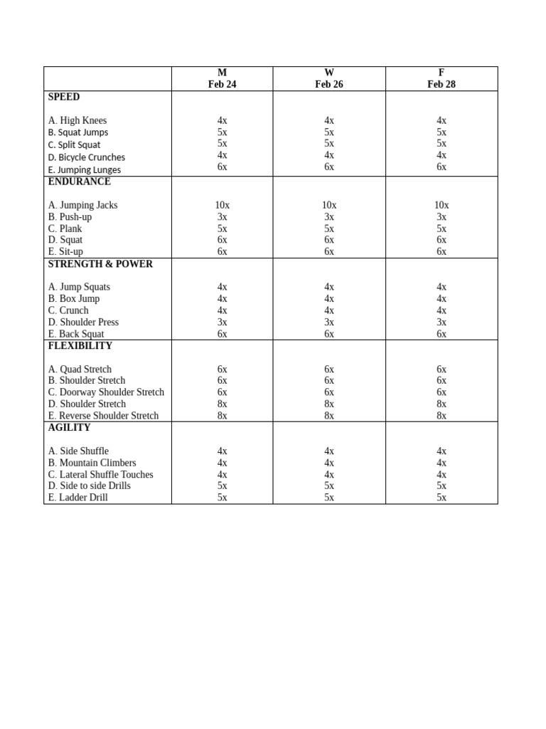 Weekly Workout Routine: Speed, Endurance, Strength | PDF | Sports ...