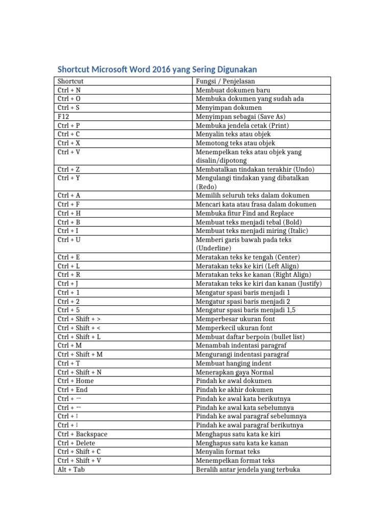 Shortcut Penting Microsoft Word 2016 | PDF
