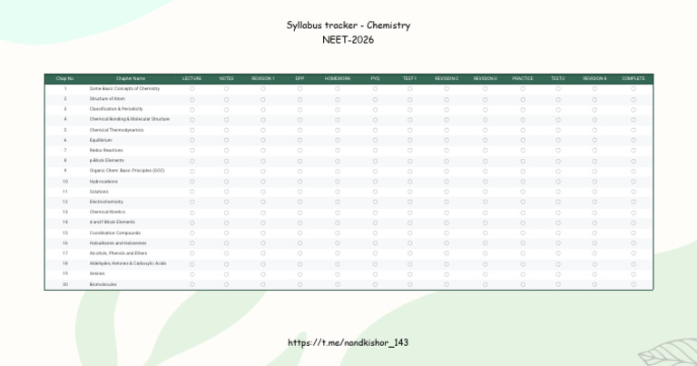 NEET 2026 Chemistry Syllabus Tracker | PDF | Chemistry | Chemical Reactions