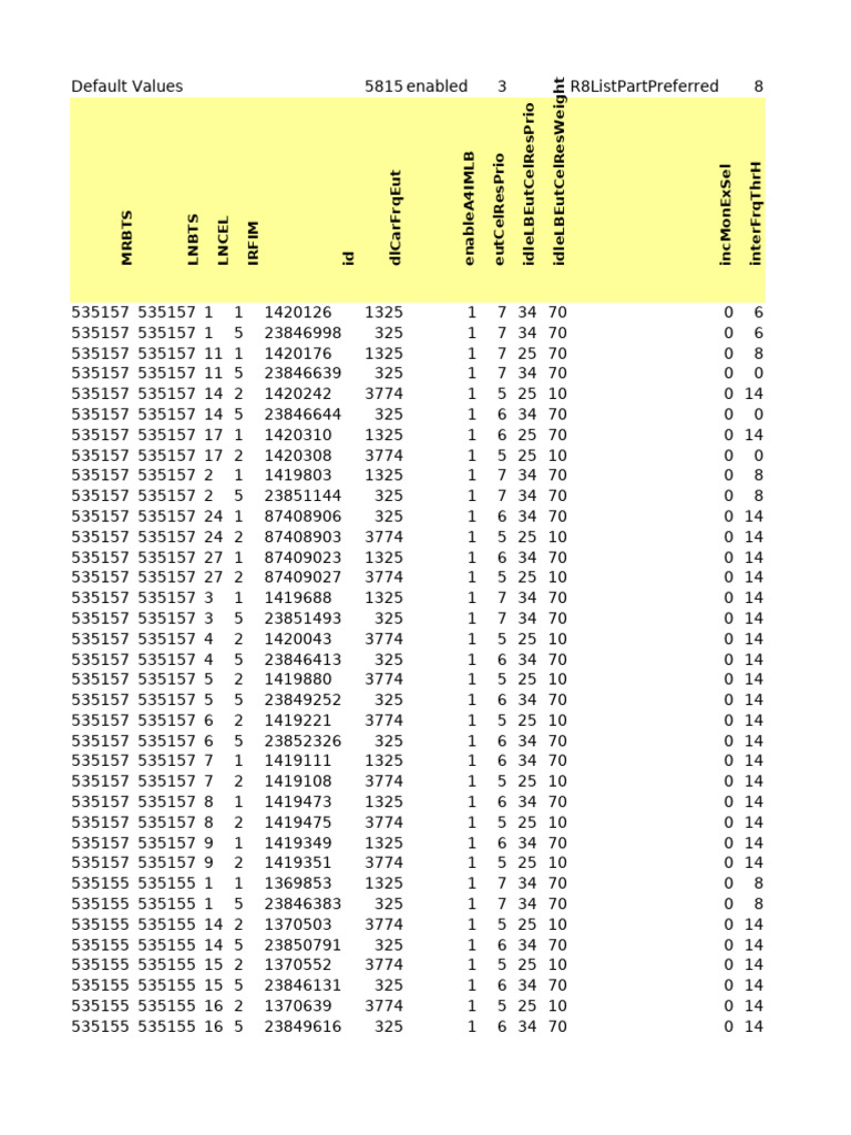 Default Values Configuration Guide | PDF