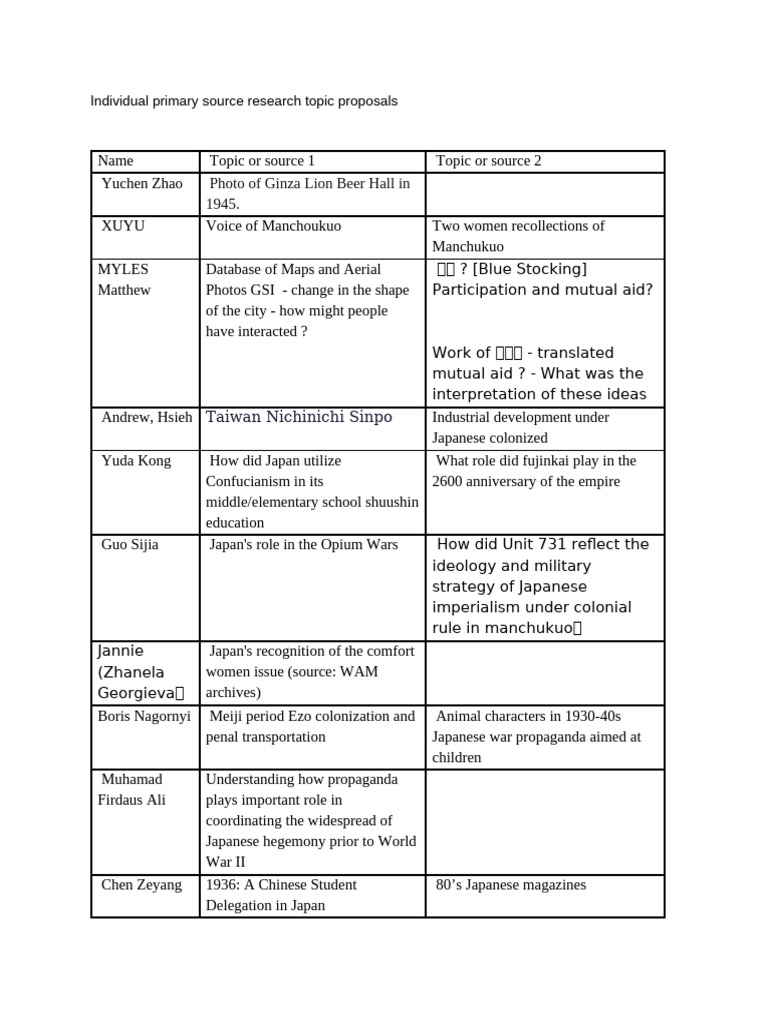 Primary Source Research Proposals | PDF | Japan | East Asia