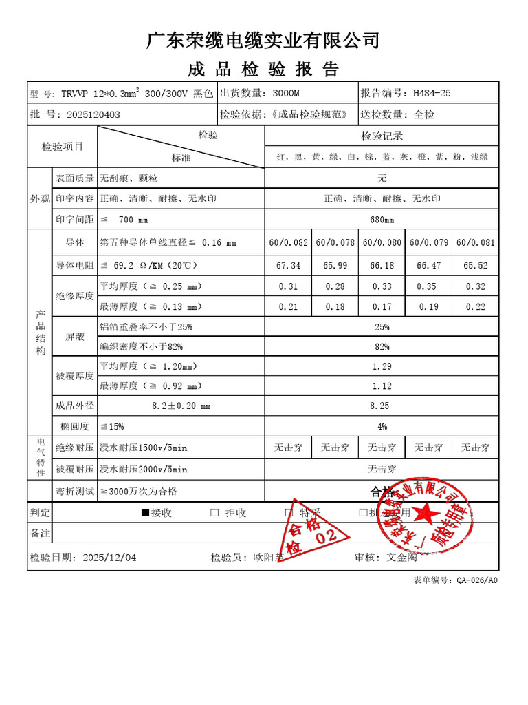 H484-25 PUR-TRVVP 12X0.3 成品检验表 3000W | PDF
