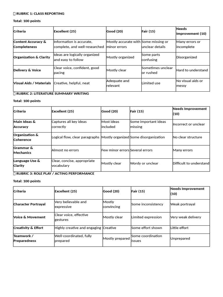 rubrics grade 11 | PDF | Cognitive Science | Human Communication