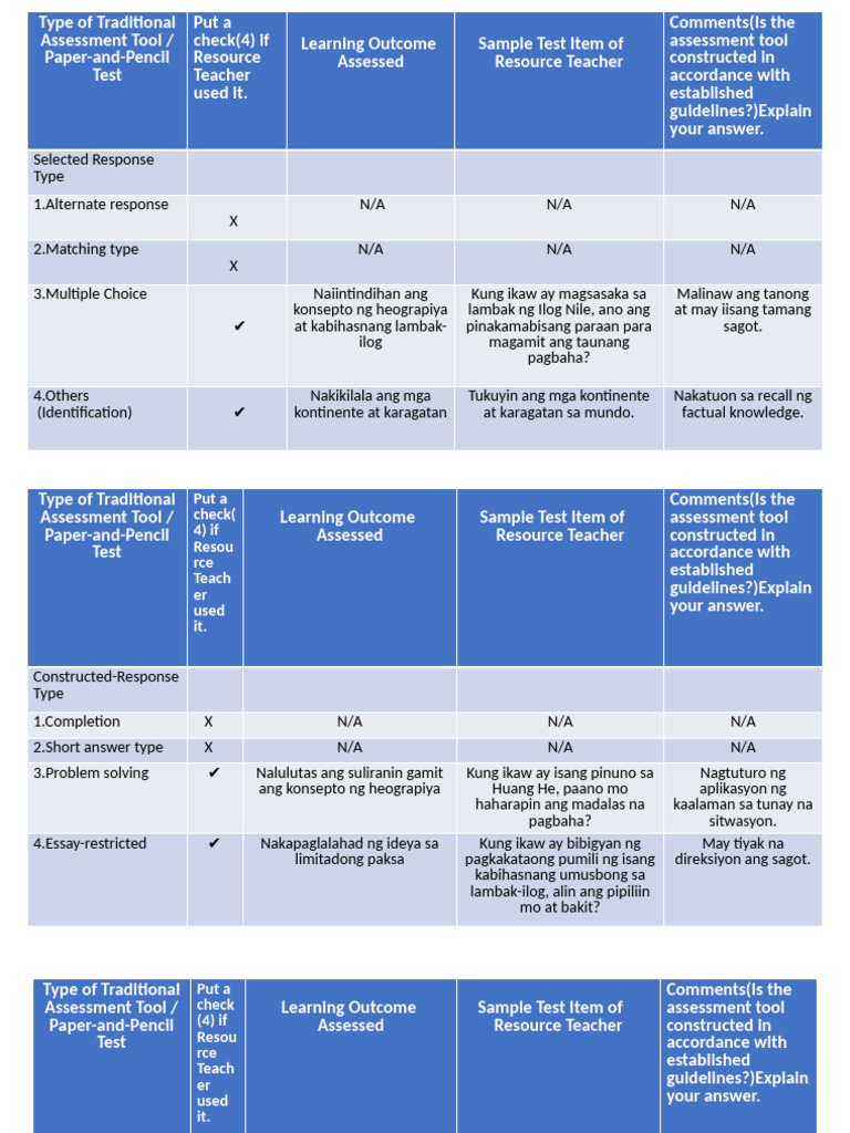 Act.13.2 Observing The Use of Traditional Assessment Tools | PDF